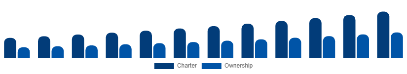 France Luxury Yacht Market Service 2025-2033