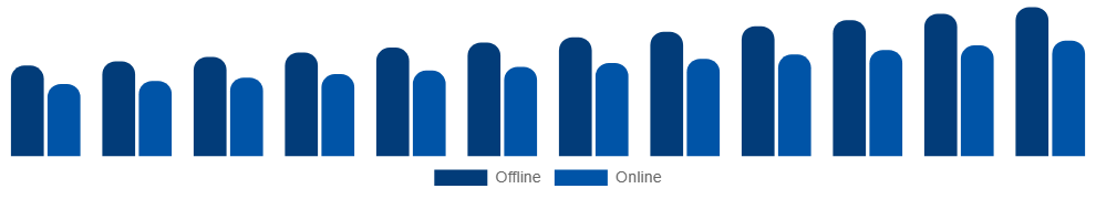 France Maternity Wear Market Distribution 2025-2033