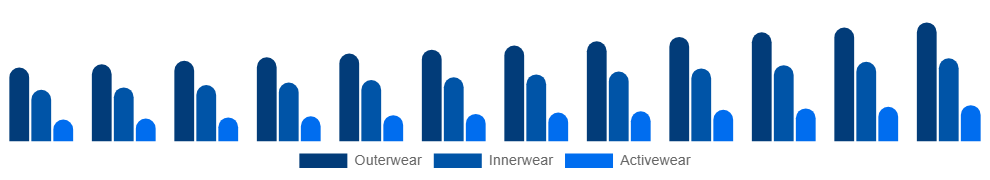 France Maternity Wear Market Product 2025-2033