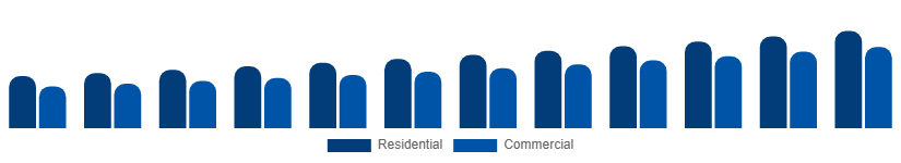 France Mattress Market End User 2025-2033
