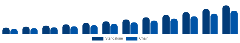 France Medical Spa Market Ownership 2025-2033