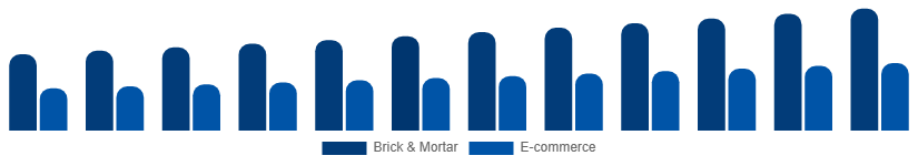 France Menswear Market Distribution 2025-2033