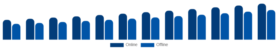 France Mountain Bike Market Channel 2025-2033