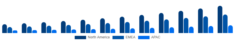 France Music Streaming Market Region 2025-2033