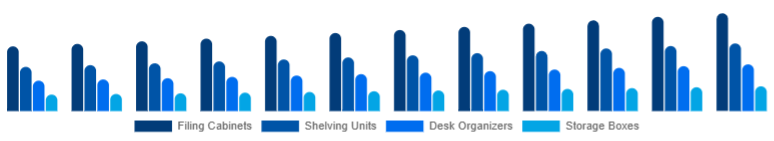 France Office Storage & Organization Market Product Type 2025-2033