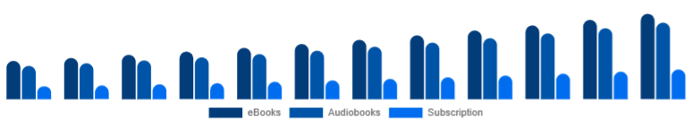 France Online Books Services Market Format 2025-2033