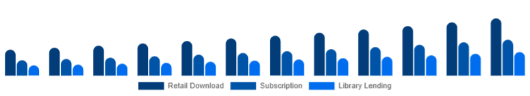 France Online Books Services Market Model 2025-2033