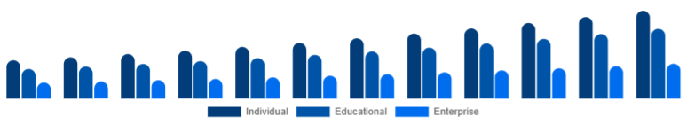 France Online Books Services Market User 2025-2033