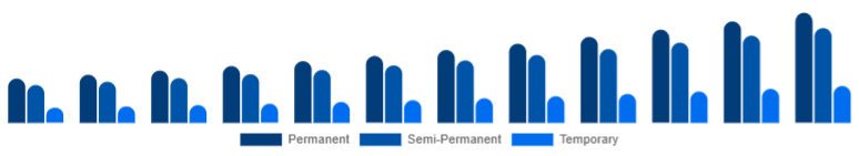 France Organic Hair Color Market Product Type 2025-2033