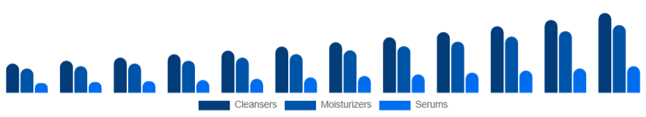 France Organic Skincare Market Product 2025-2033
