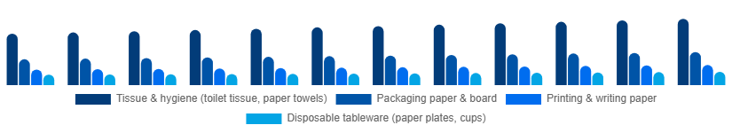 France Paper Goods Market Product Type 2025-2033