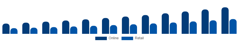 France Party Supplies Market Distribution 2025-2033