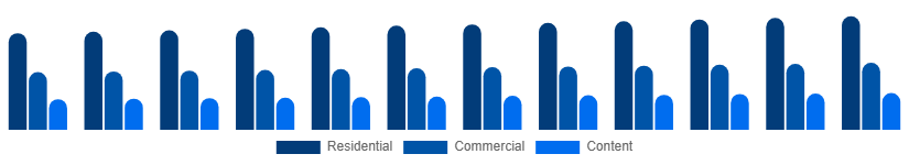 France Pay TV Market Application 2025-2033