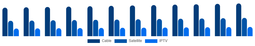 France Pay TV Market Service 2025-2033
