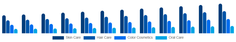 France Personal Care Ingredients Market Application 2025-2033