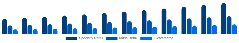 France Playing Cards And Board Games Market Sales Channel 2025-2033