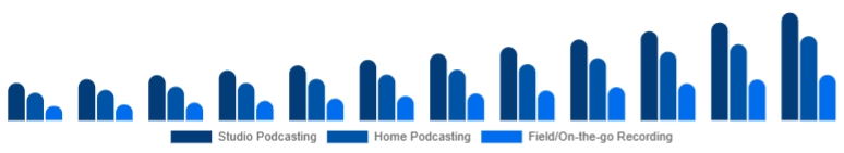 France Podcast Microphone Market Use Case 2025-2033