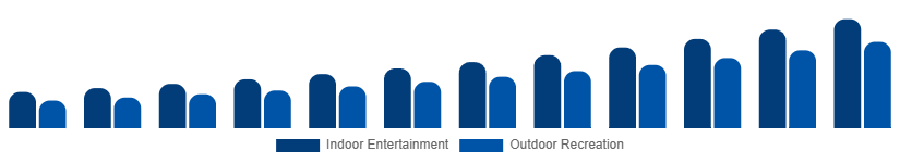 France Portable Bluetooth Speakers Market Application 2025-2033