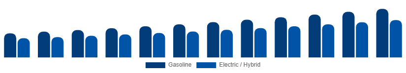 France Power Sports Market Propulsion 2025-2033