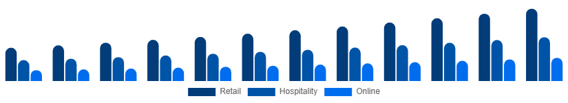 France Premium Bottled Water Market Distribution 2025-2033