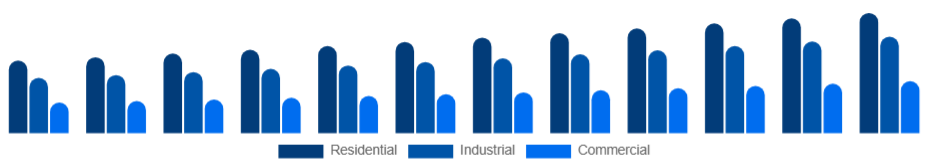 France Pressure Washer Market Application 2025-2033
