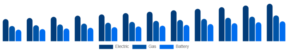 France Pressure Washer Market Product 2025-2033