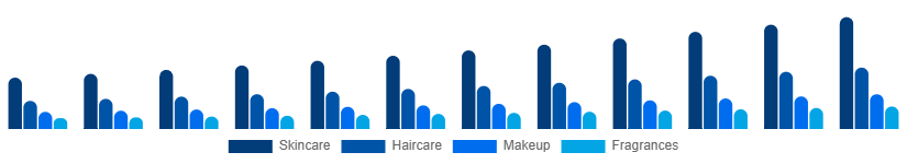 France Private Label Cosmetics Market Product 2025-2033
