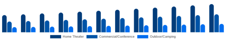 France Projector Screen Market Installation Location 2025-2033