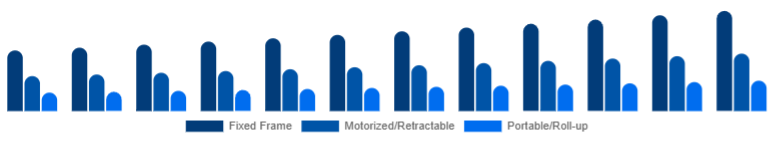 France Projector Screen Market Screen Type 2025-2033