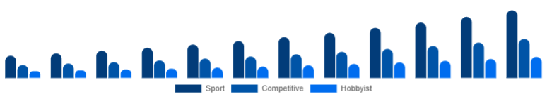 France Racing Drones Market Application 2025-2033
