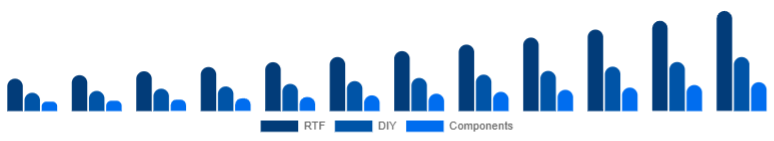 France Racing Drones Market Kit 2025-2033
