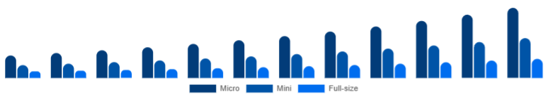 France Racing Drones Market Performance 2025-2033