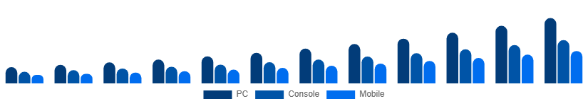 France Shooter Games Market Platform 2025-2033
