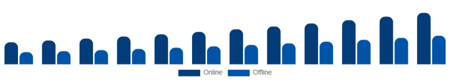 France Skin Tightening Products Market Distribution Channel 2025-2033