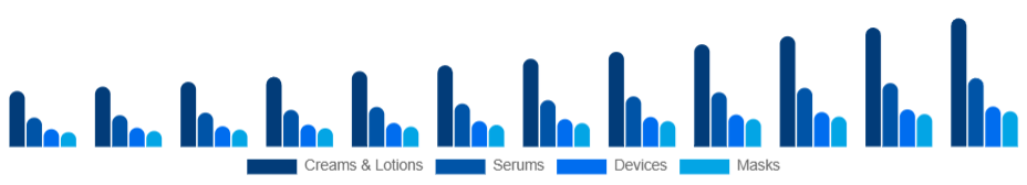 France Skin Tightening Products Market Product 2025-2033
