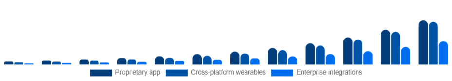 France Smart Rings Market Ecosystem 2025-2033