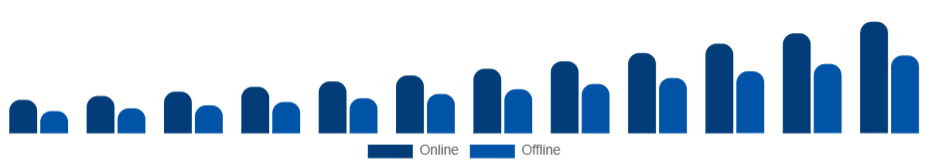 France Smart TV Market Distribution Channel 2025-2033