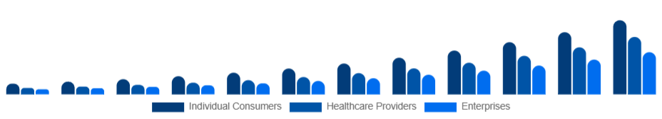 France Smart Wearables Market End-User 2025-2033