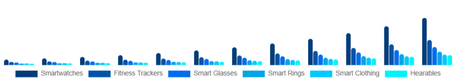 France Smart Wearables Market Product Type 2025-2033