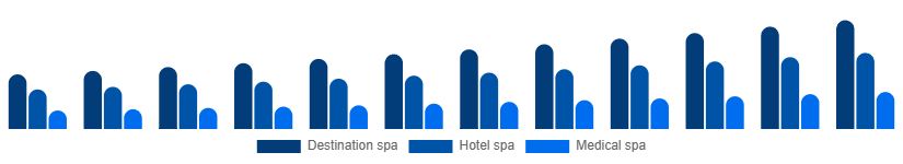 France Spa Resort Market Type 2025-2033
