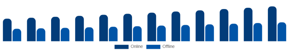 France Sports Apparel Market Distribution 2025-2033