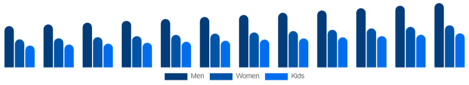 France Sports Apparel Market End User 2025-2033
