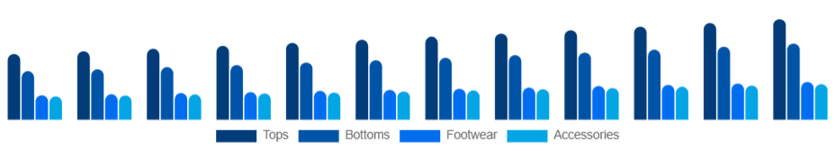 France Sports Apparel Market Product 2025-2033