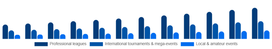 France Sports Events Market Event type 2025-2033