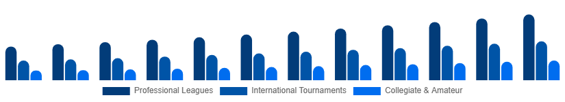 France Sports Events Tickets Market Event Type 2025-2033