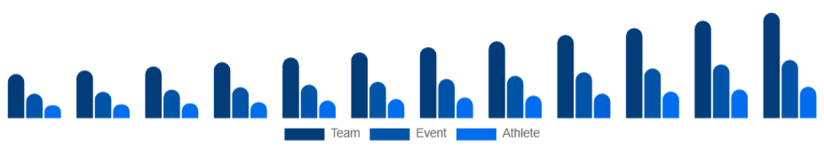 France Sports Sponsorship Market Sponsorship Type 2025-2033