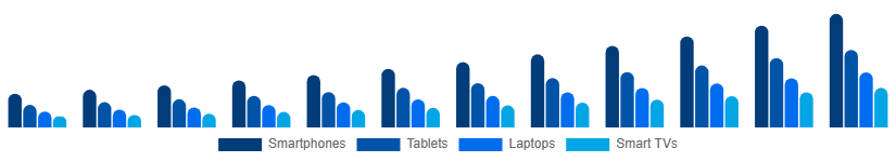 France Sports Streaming Platform Market Device 2025-2033