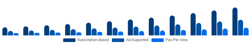 France Sports Streaming Platform Market Platform Type 2025-2033