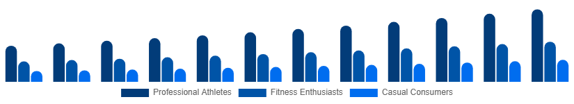 France Sportswear Market End User 2025-2033