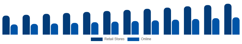France Stationery Products Market Distribution 2025-2033